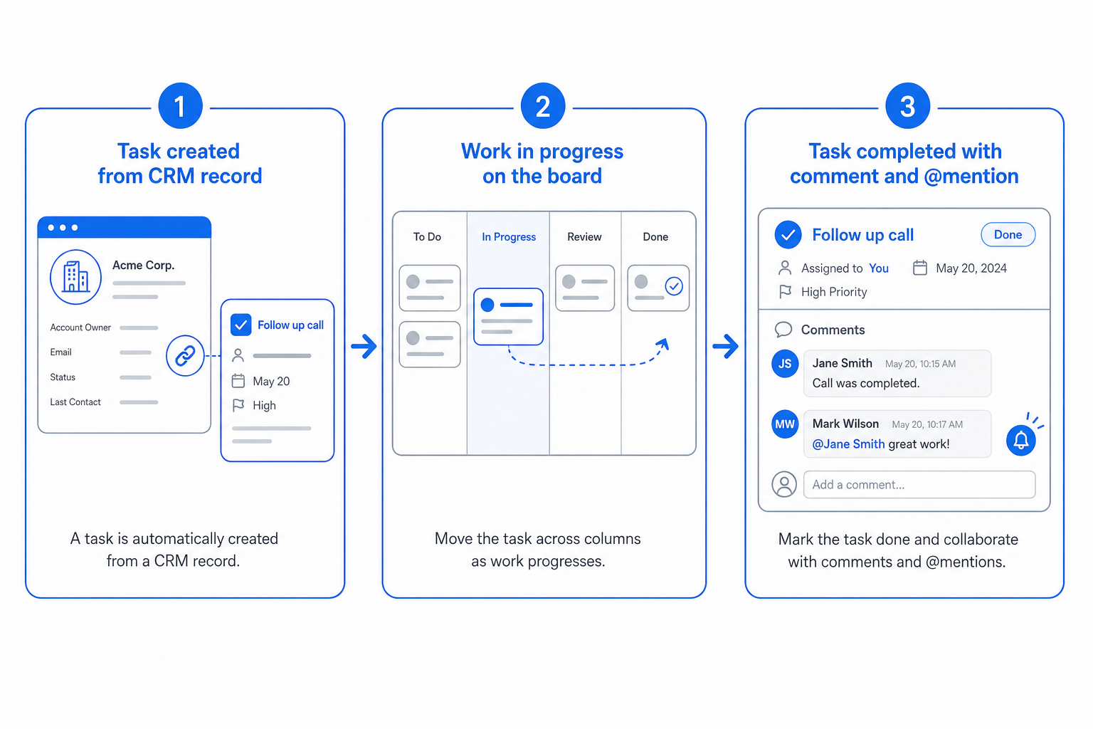 Shared with Me flow within the CloudIP Productivity module — input, processing, and outcome.