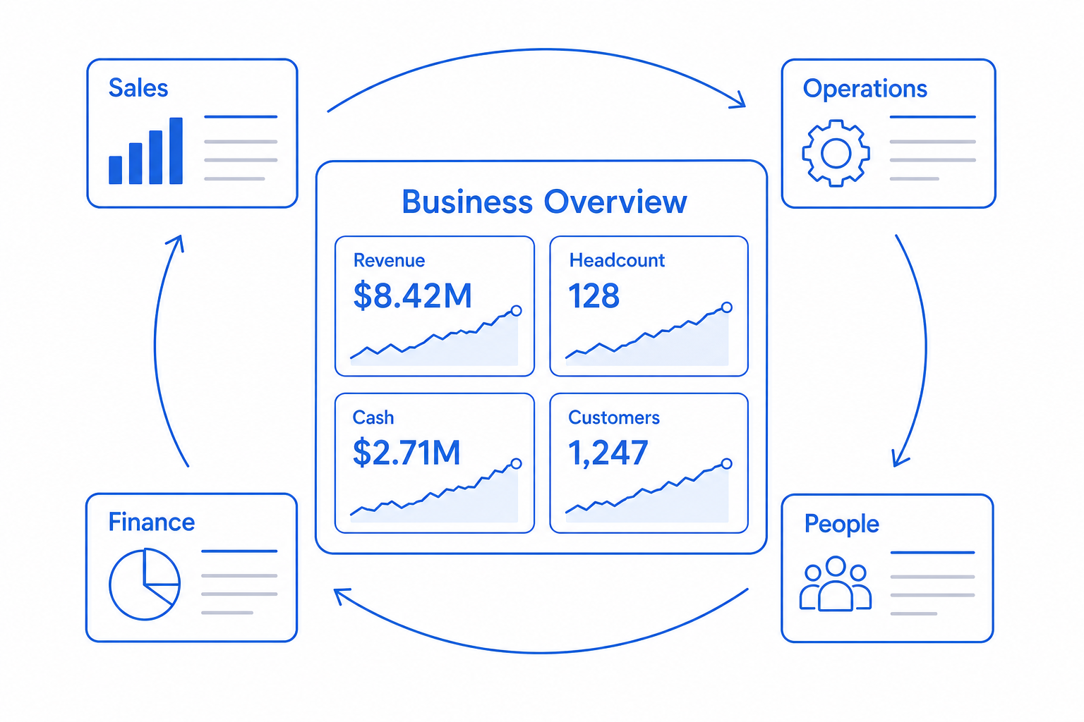 Illustration depicting how CloudIP supports CEO / Owner on the platform.