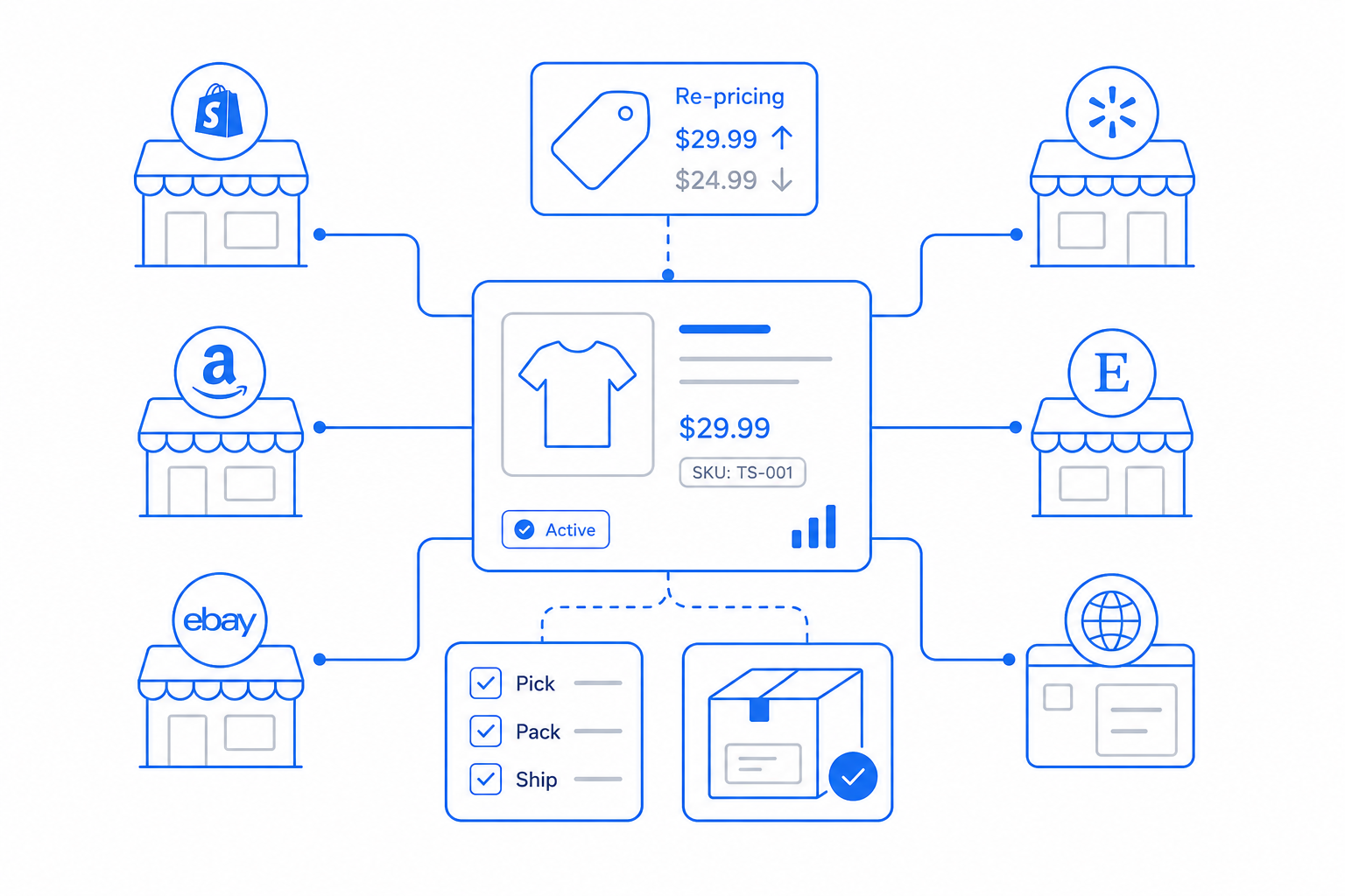 Illustration of how CloudIP serves e-commerce merchants.