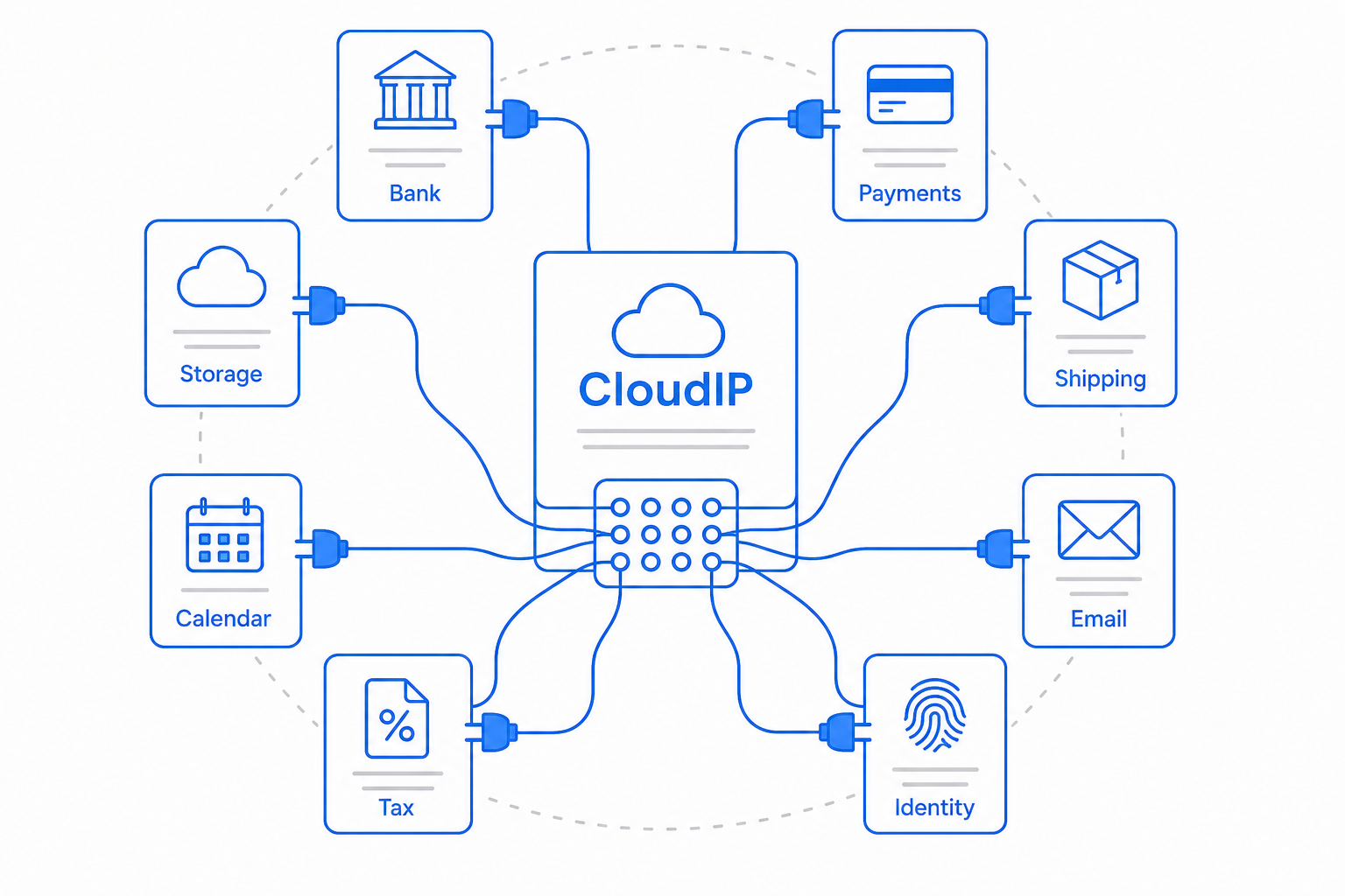 UrBackup plugged into the CloudIP platform alongside other backup services.