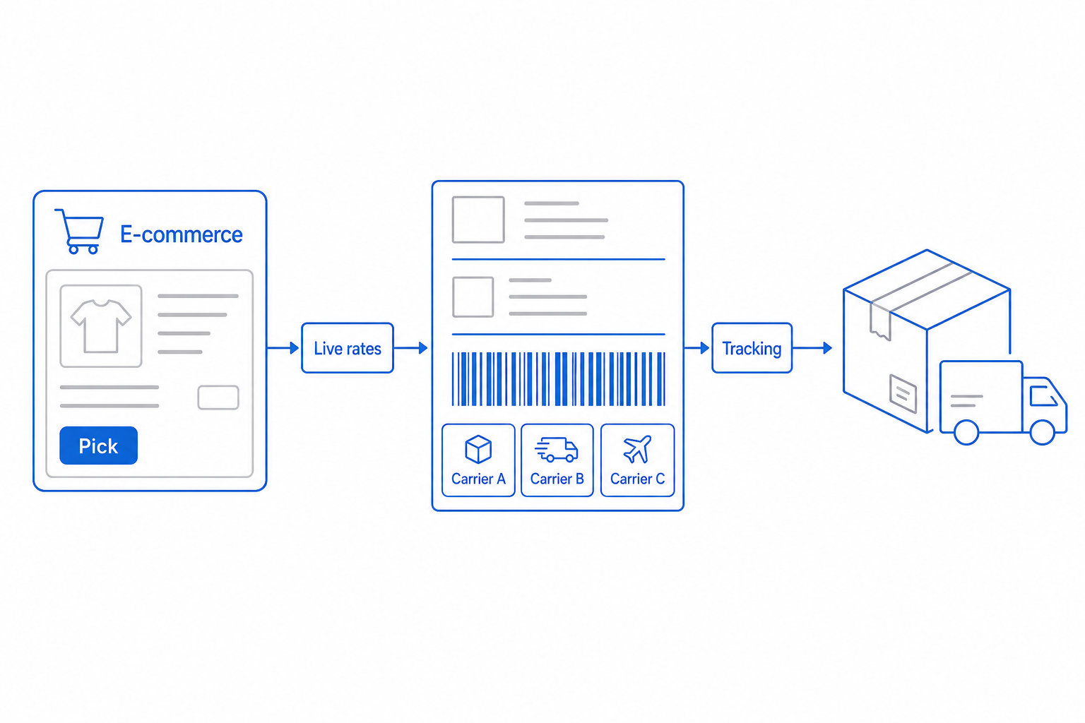 ShipEngine plugged into the CloudIP platform alongside other shipping services.