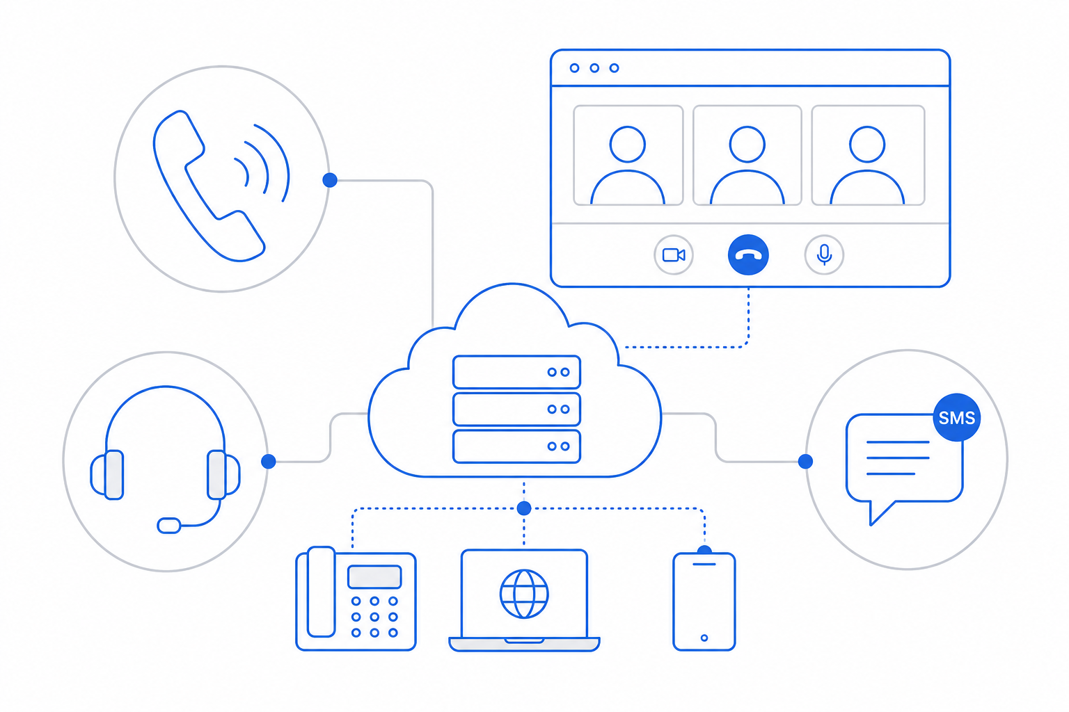 Communications & UCaaS illustration showing the core capabilities CloudIP provides for business phone system.