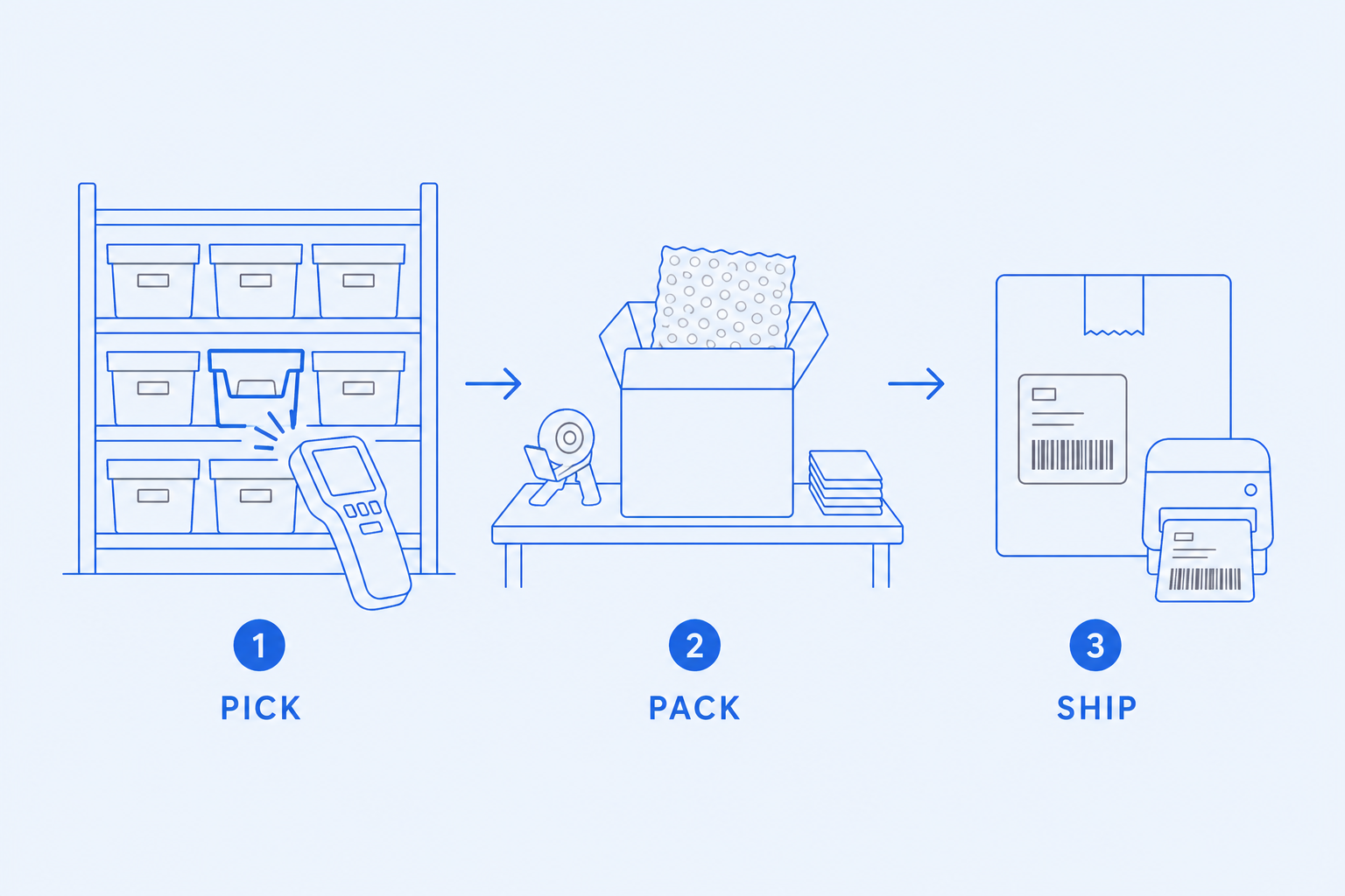 Pick / pack / ship — Fulfill orders without ShipStation.