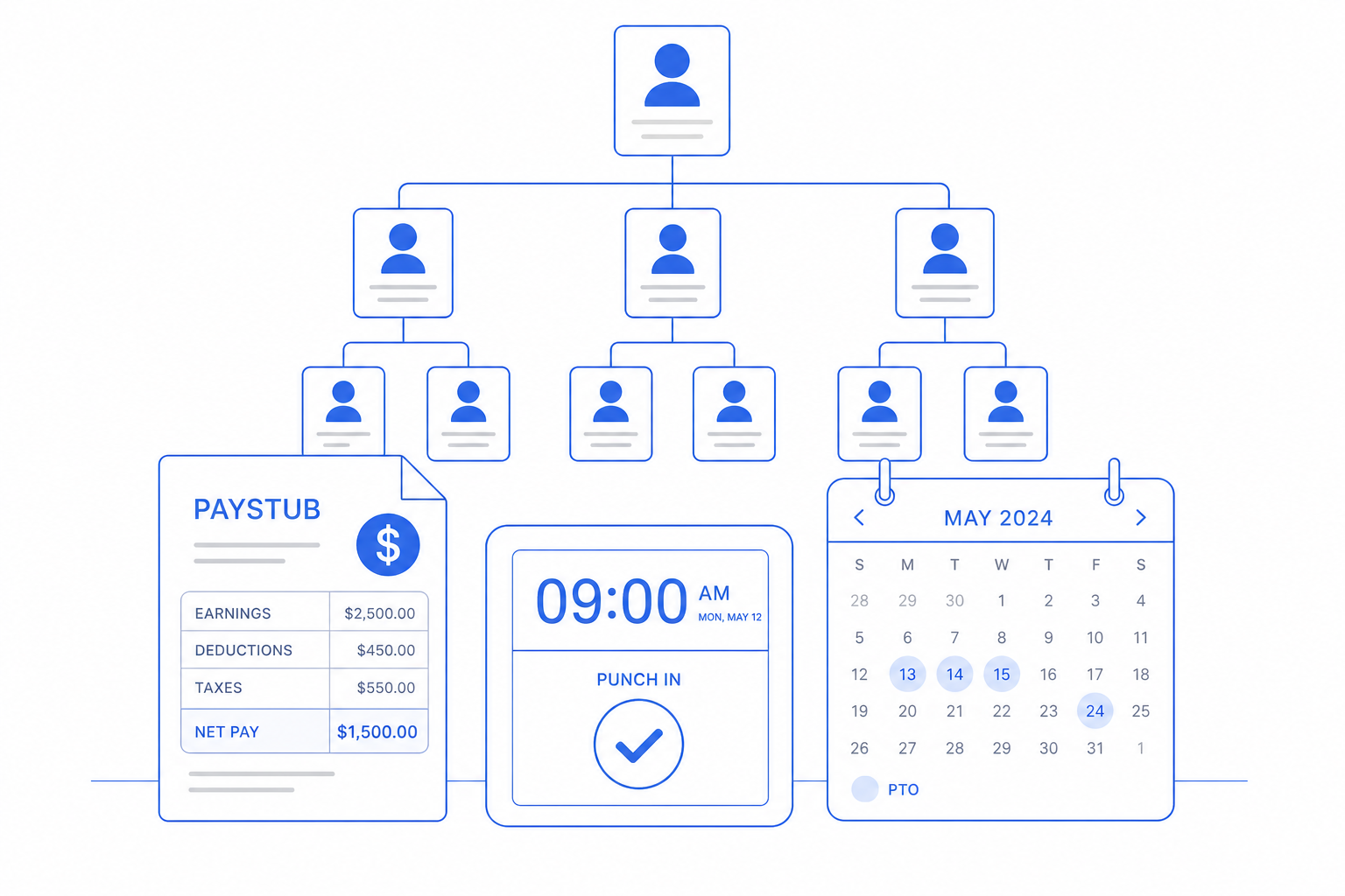 HR & Payroll illustration showing the core capabilities CloudIP provides for HR and payroll software.