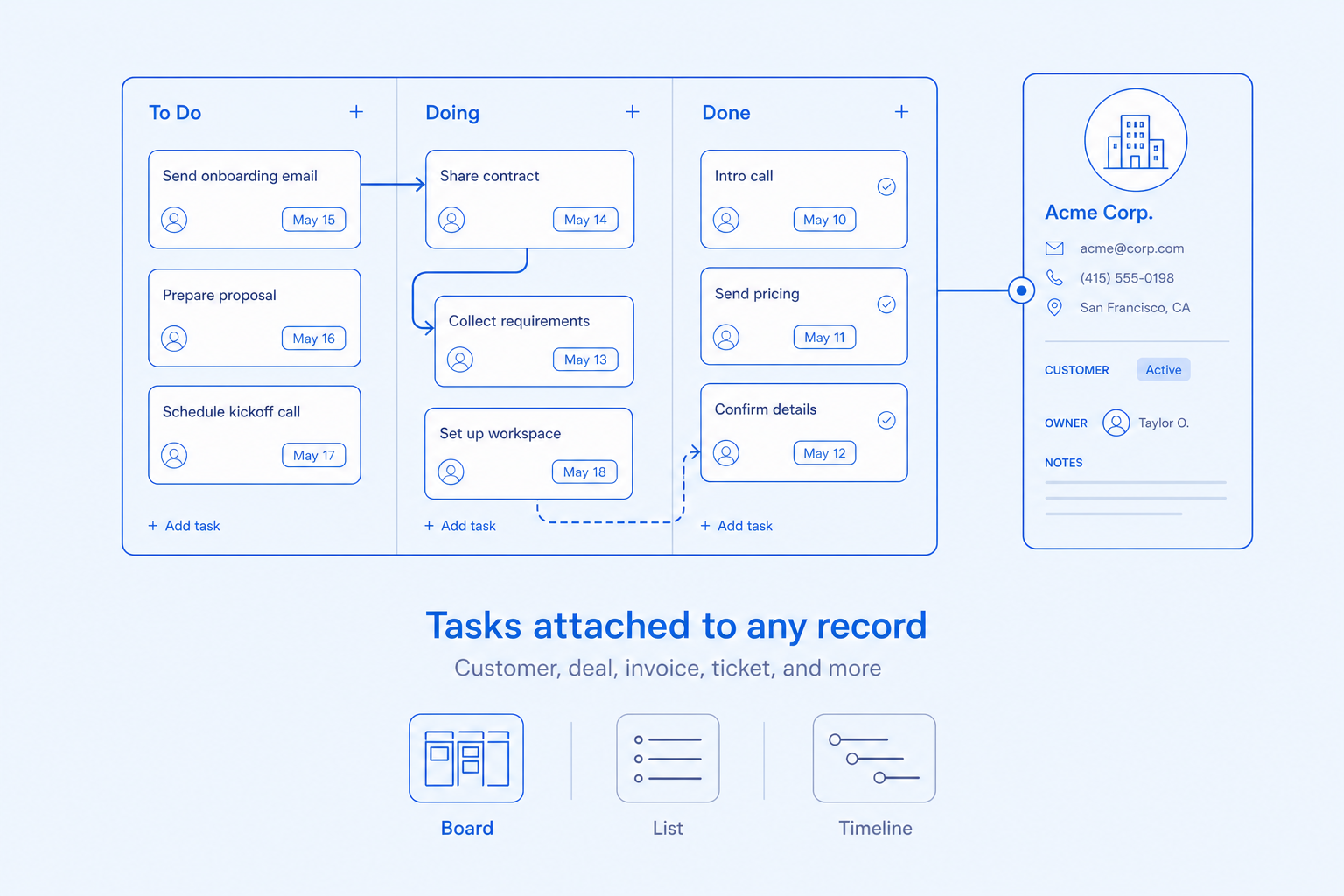 Tasks — Tasks where the work actually happens.